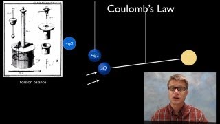 Coulombs Law [upl. by Ihculo707]