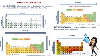 Propiedades Periódicas de los Elementos FÁCIL [upl. by Landon]